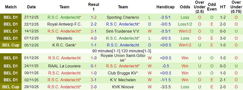 Nhận định, soi kèo St. Gallen vs Anderlecht, 20h30 ngày 7/1: Nối dài ngày vui - Ảnh 2