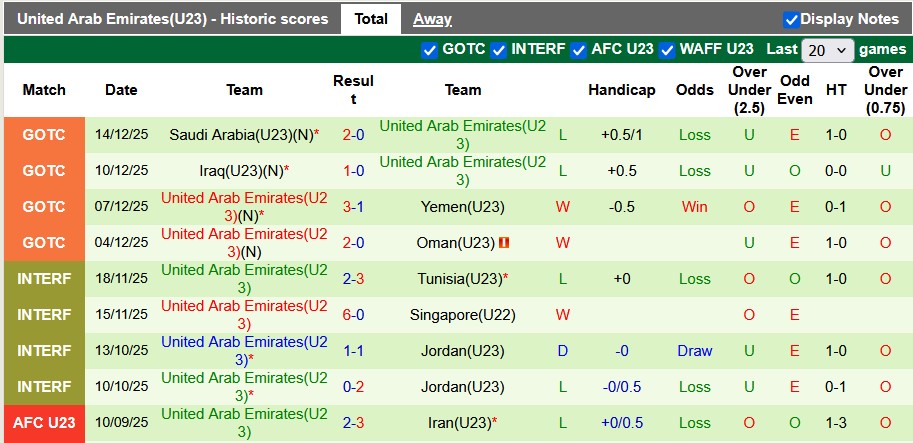 Nhận định, soi kèo U23 Qatar vs U23 UAE, 23h30 ngày 7/1: Khởi đầu suôn sẻ cho Qatar - Ảnh 2