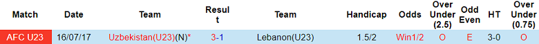 Nhận định, soi kèo U23 Uzbekistan vs U23 Lebanon, 21h00 ngày 7/1: Game dễ - Ảnh 3