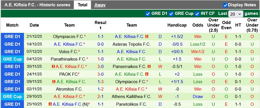 Nhận định, soi kèo Volos vs Kifisia, 22h30 ngày 6/1: Khó cho chủ nhà - Ảnh 2