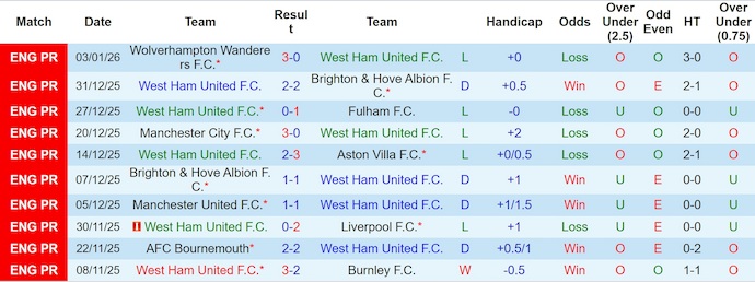 Nhận định, soi kèo West Ham vs Nottingham, 3h00 ngày 7/1: Cuộc chiến sinh tồn - Ảnh 2