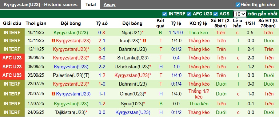 Siêu máy tính dự đoán Algeria vs CHDC Congo, 23h00 ngày 6/1 - Ảnh 2