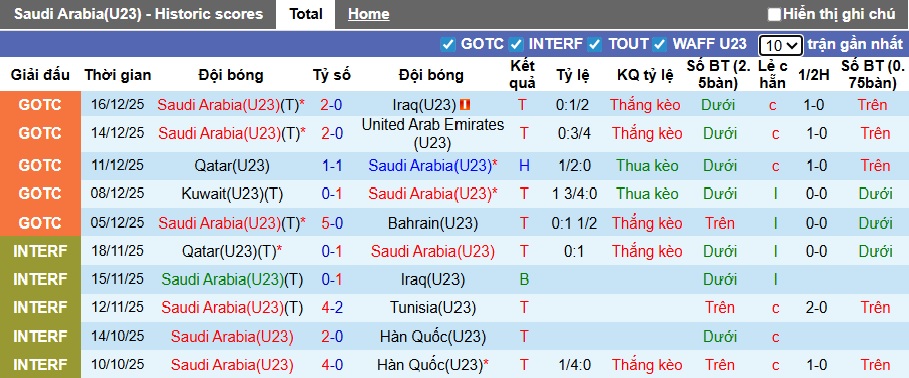 Siêu máy tính dự đoán Algeria vs CHDC Congo, 23h00 ngày 6/1 - Ảnh 3