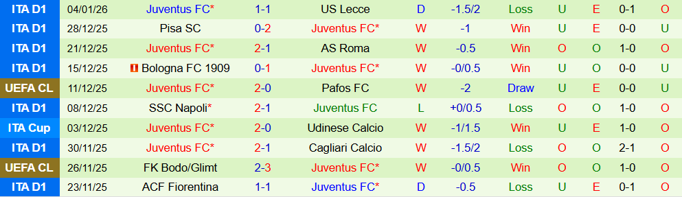 Soi kèo góc Sassuolo vs Juventus, 02h45 ngày 07/01 - Ảnh 2