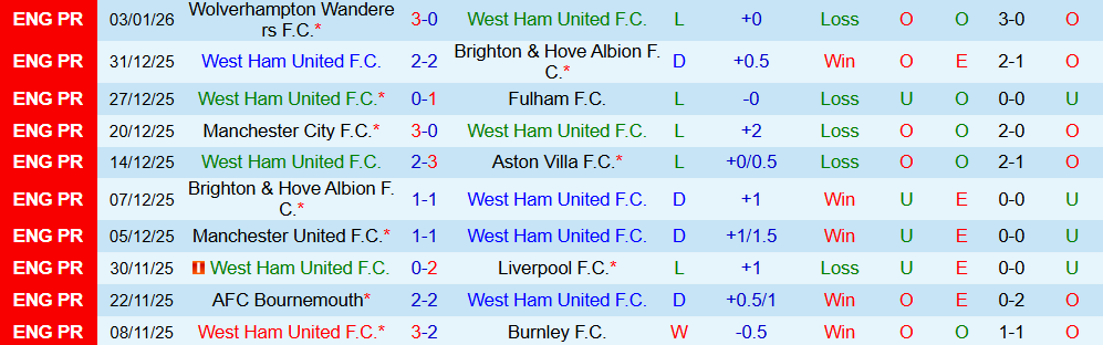 Soi kèo góc West Ham vs Nottingham, 03h00 ngày 07/01 - Ảnh 1