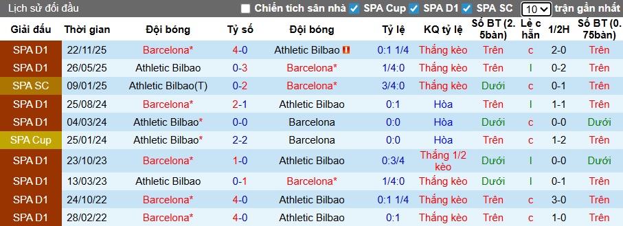 Chuy&ecirc;n gia Tony Ansell dự đo&aacute;n Barca vs Bilbao, 02h00 ng&agrave;y 8/1 - Ảnh 1
