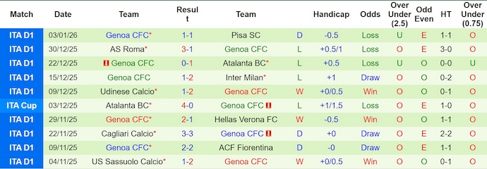 Nhận định, soi kèo AC Milan vs Genoa, 2h45 ngày 9/1: Nối tiếp mạch thắng - Ảnh 3