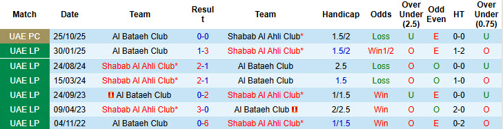Nhận định, soi kèo Al Bataeh Club vs Shabab Al Ahli Club, 22h45 ngày 7/1: Trở lại cuộc đua - Ảnh 4