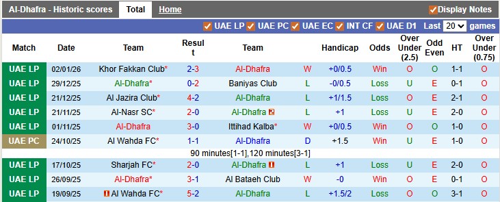 Nhận định, soi kèo Al-Dhafra vs Al Ain, 22h45 ngày 8/1: Chênh lệch đẳng cấp - Ảnh 1