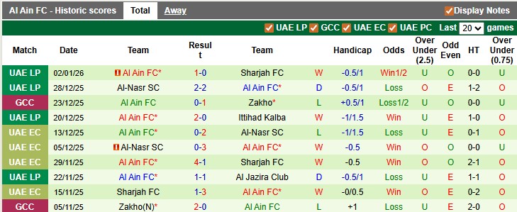 Nhận định, soi kèo Al-Dhafra vs Al Ain, 22h45 ngày 8/1: Chênh lệch đẳng cấp - Ảnh 2