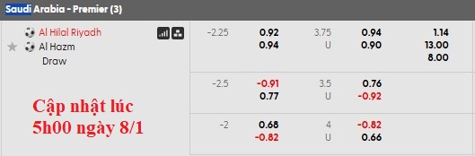 Nhận định, soi kèo Al Hilal vs Al-Hazem, 21h55 ngày 8/1: Khẳng định sức mạnh - Ảnh 10