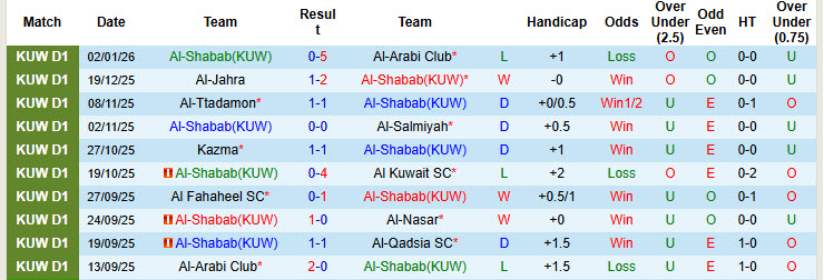 Nhận định, soi kèo Al-Shabab(KUW) vs Al-Qadsia, 23h10 ngày 7/1: Giằng co tới cùng - Ảnh 2