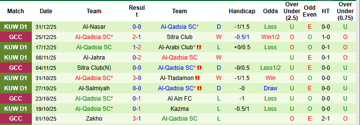Nhận định, soi kèo Al-Shabab(KUW) vs Al-Qadsia, 23h10 ngày 7/1: Giằng co tới cùng - Ảnh 3