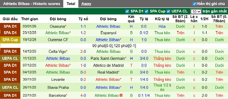 Nhận định, soi kèo Barca vs Bilbao, 02h00 ngày 8/1: Cơn cuồng phong Blaugrana - Ảnh 2