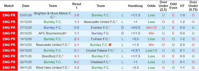 Nhận định, soi kèo Burnley vs MU, 3h15 ngày 8/1: Lấy lại niềm tin - Ảnh 2