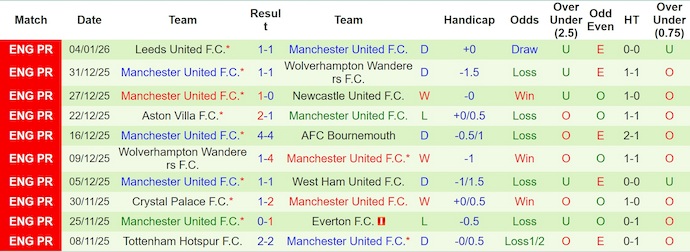 Nhận định, soi kèo Burnley vs MU, 3h15 ngày 8/1: Lấy lại niềm tin - Ảnh 3