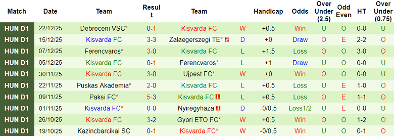 Nhận định, soi kèo Dukla Praha vs Kisvarda, 20h00 ngày 8/1: Xa ánh hào quang - Ảnh 2