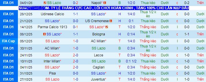 Nhận định, soi kèo Lazio vs Fiorentina - Ảnh 2