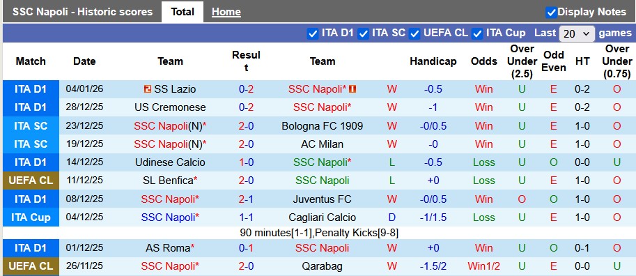 Nhận định, soi kèo Napoli vs Hellas Verona, 0h30 ngày 8/1: Bám đuổi ngôi đầu - Ảnh 1