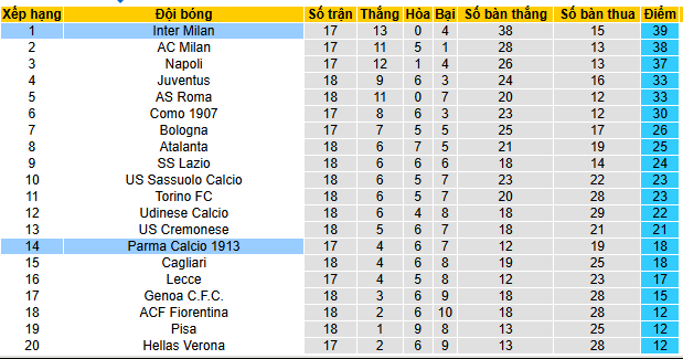 Nhận định, soi kèo Parma vs Inter Milan - Ảnh 5