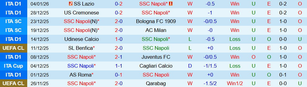 Soi kèo góc Napoli vs Hellas Verona, 00h30 ngày 08/01 - Ảnh 1