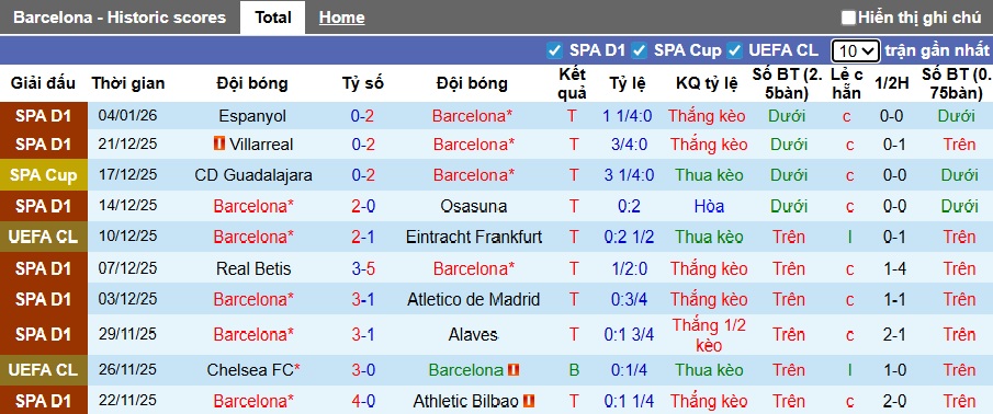 Soi kèo phạt góc Barca vs Bilbao, 02h00 ngày 8/1 - Ảnh 3