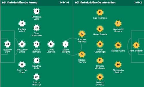 Soi kèo phạt góc Parma vs Inter Milan, 02h45 ngày 8/1 - Ảnh 1
