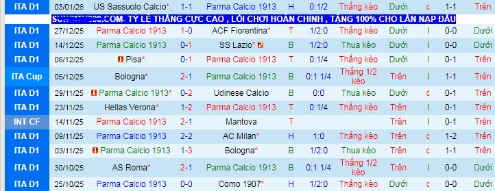 Soi kèo phạt góc Parma vs Inter Milan, 02h45 ngày 8/1 - Ảnh 2