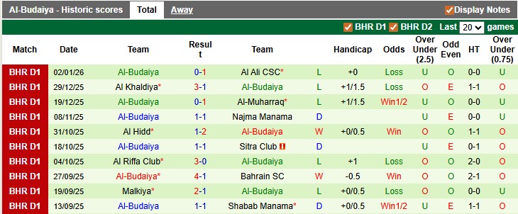 Nhận định, soi kèo Al Ahli vs Al-Budaiya, 22h59 ngày 8/1: Hoang mang - Ảnh 2