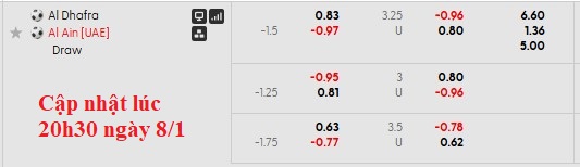 Nhận định, soi kèo Al-Dhafra vs Al Ain, 22h45 ngày 8/1: Chênh lệch đẳng cấp - Ảnh 6