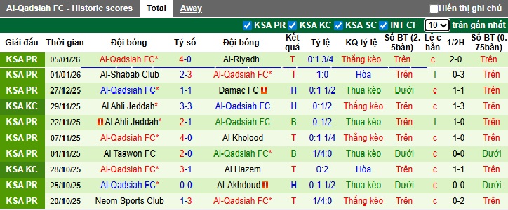 Nhận định, soi kèo Al Nassr vs Al-Qadsiah, 00h30 ngày 9/1: Nhiệm vụ phải thắng - Ảnh 3