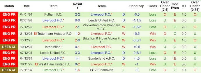Nhận định, soi kèo Arsenal vs Liverpool, 3h00 ngày 9/1: Khẳng định vị thế - Ảnh 3