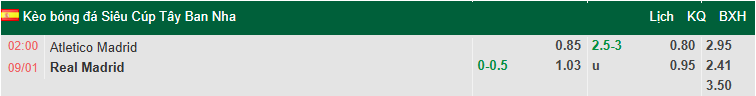 Nhận định, soi kèo Atletico Madrid vs Real Madrid, 2h00 ngày 9/1: Derby rực lửa - Ảnh 1