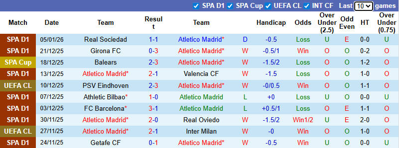 Nhận định, soi kèo Atletico Madrid vs Real Madrid, 2h00 ngày 9/1: Derby rực lửa - Ảnh 2
