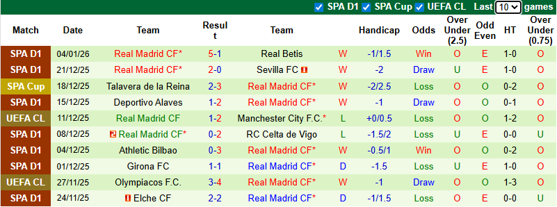 Nhận định, soi kèo Atletico Madrid vs Real Madrid, 2h00 ngày 9/1: Derby rực lửa - Ảnh 3