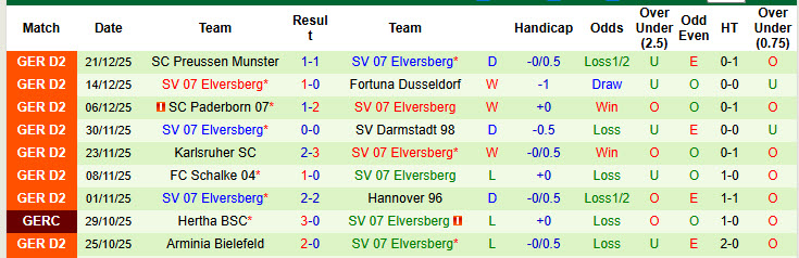 Nhận định, soi kèo Basel vs Elversberg, 20h00 ngày 9/1: Nỗ lực rèn luyện - Ảnh 2
