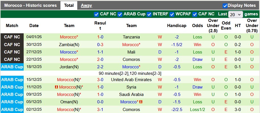 Nhận định, soi kèo Cameroon vs Morocco, 2h00 ngày 10/1: Kho cho chủ nhà - Ảnh 2