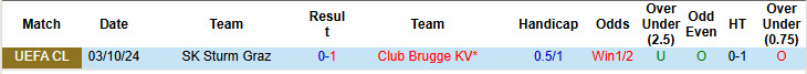 Nhận định, soi kèo Club Brugge vs Sturm Graz, 21h00 ngày 8/1: Nhanh chóng lấy lại cảm giác - Ảnh 4