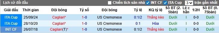Nhận định, soi kèo Cremonese vs Cagliari, 00h30 ngày 9/1: Chia điểm! - Ảnh 2