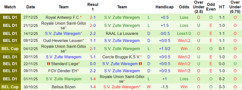 Nhận định, soi kèo FC Sion vs Zulte Waregem, 18h00 ngày 9/1: Khó có bất ngờ - Ảnh 2