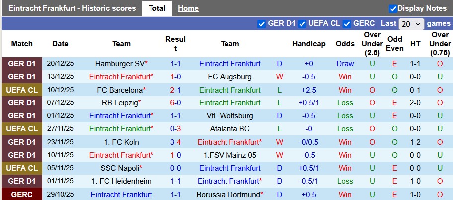 Nhận định, soi kèo Frankfurt vs Dortmund, 2h00 ngày 10/1: Sa lầy ở Deutsche Bank Park - Ảnh 1