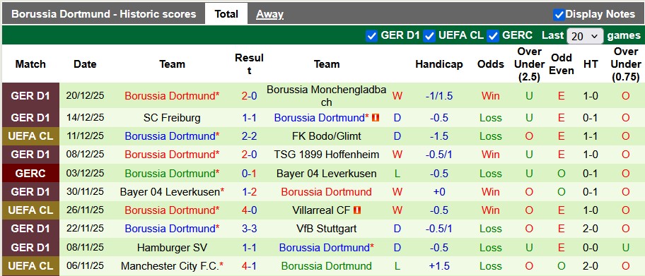 Nhận định, soi kèo Frankfurt vs Dortmund, 2h00 ngày 10/1: Sa lầy ở Deutsche Bank Park - Ảnh 2