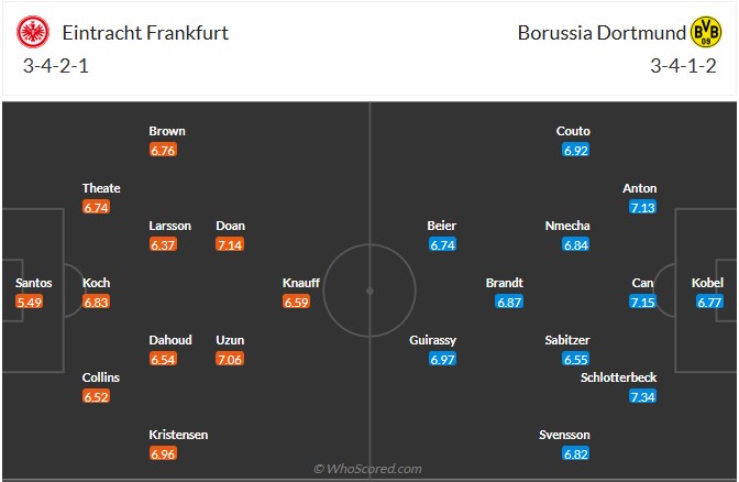 Nhận định, soi kèo Frankfurt vs Dortmund, 2h00 ngày 10/1: Sa lầy ở Deutsche Bank Park - Ảnh 7