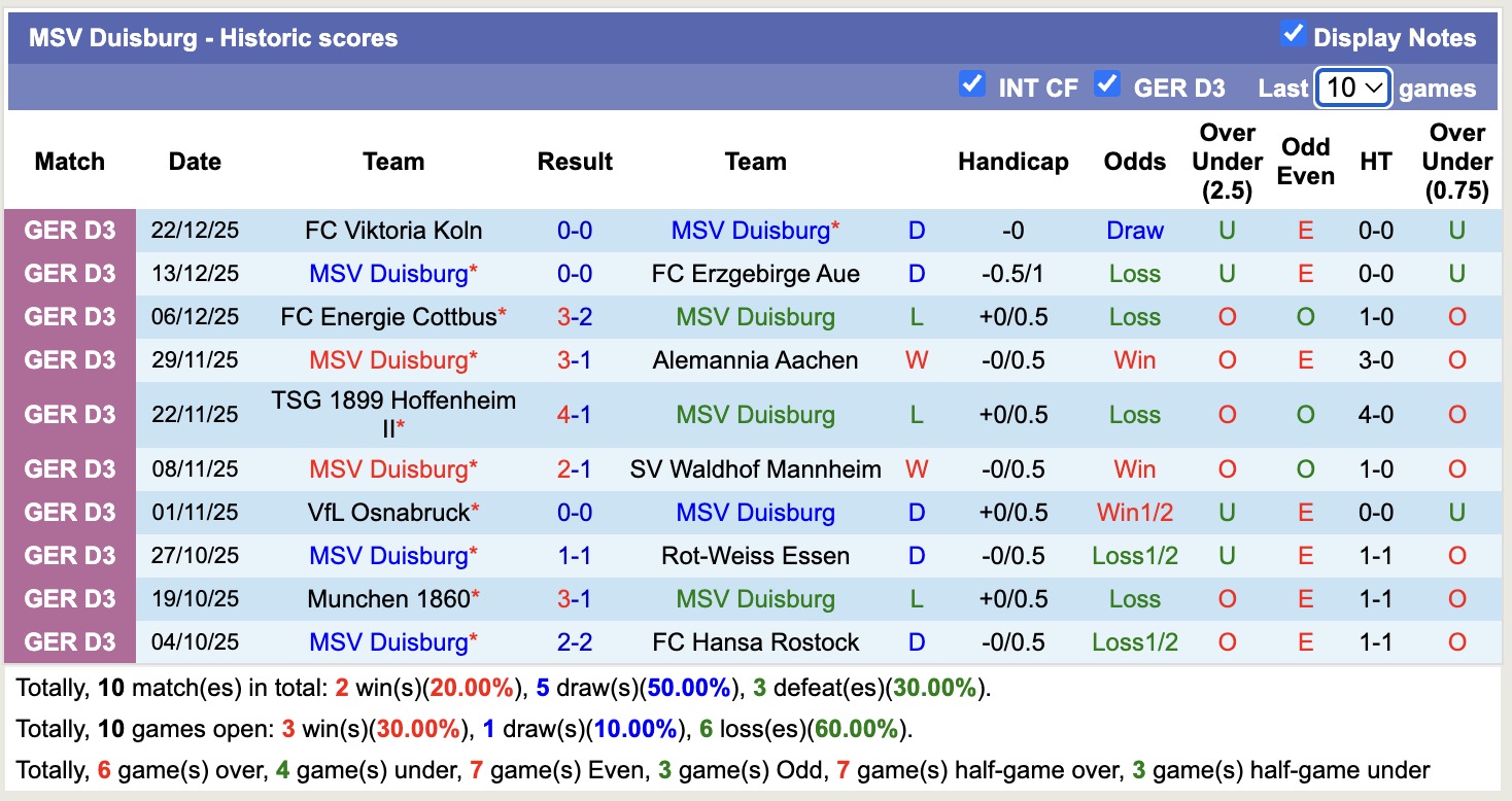 Nhận định, soi kèo Hannover 96 vs MSV Duisburg, 16h00 ngày 9/1: Thêm một lần đau - Ảnh 2