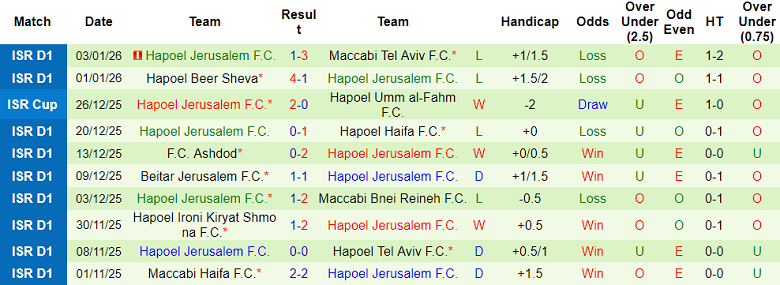 Nhận định, soi kèo Maccabi Netanya vs Hapoel Jerusalem, 19h00 ngày 9/1: Thua tiếp - Ảnh 2