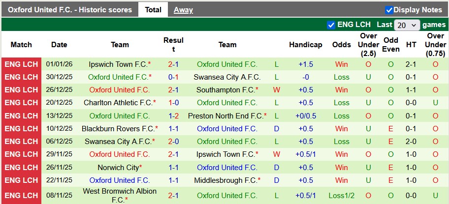 Nhận định, soi kèo MK Dons vs Oxford Utd, 2h30 ngày 10/1: Chờ đợi bất ngờ - Ảnh 2
