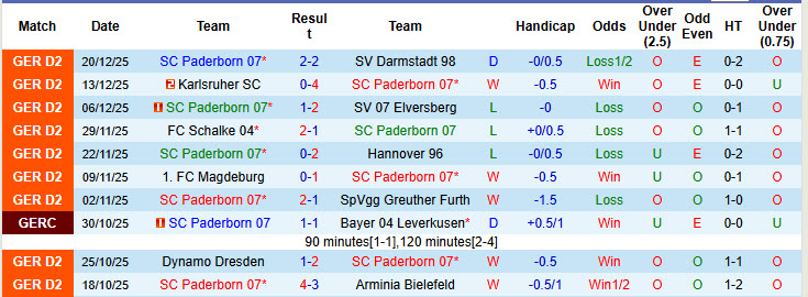 Nhận định, soi kèo Paderborn vs Sporting Charleroi, 21h00 ngày 8/1: Khách bắt nạt chủ - Ảnh 1