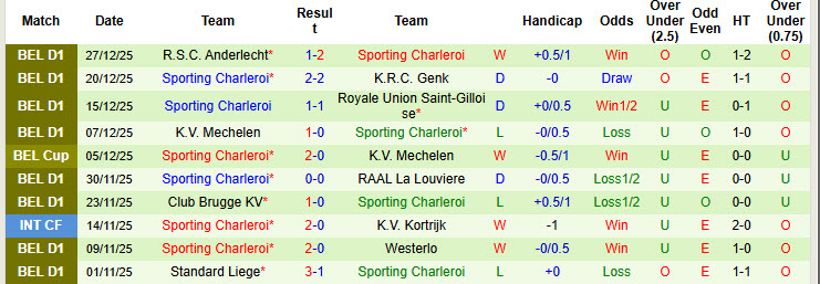 Nhận định, soi kèo Paderborn vs Sporting Charleroi, 21h00 ngày 8/1: Khách bắt nạt chủ - Ảnh 2