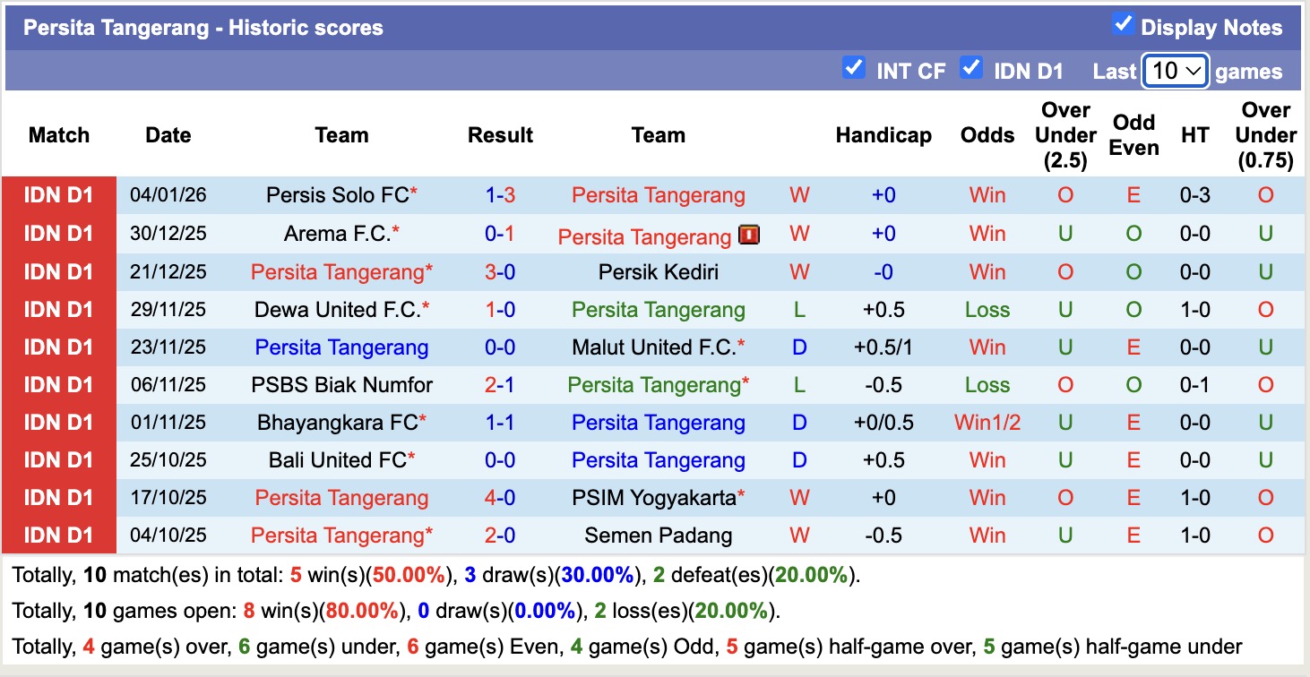 Nhận định, soi kèo Persita Tangerang vs Borneo, 15h30 ngày 9/1: Tiếp tục thăng hoa - Ảnh 2