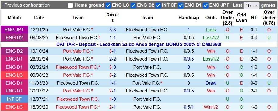 Nhận định, soi kèo Port Vale vs Fleetwood, 2h30 ngày 10/1: Tâm trạng đâu đá FA - Ảnh 3